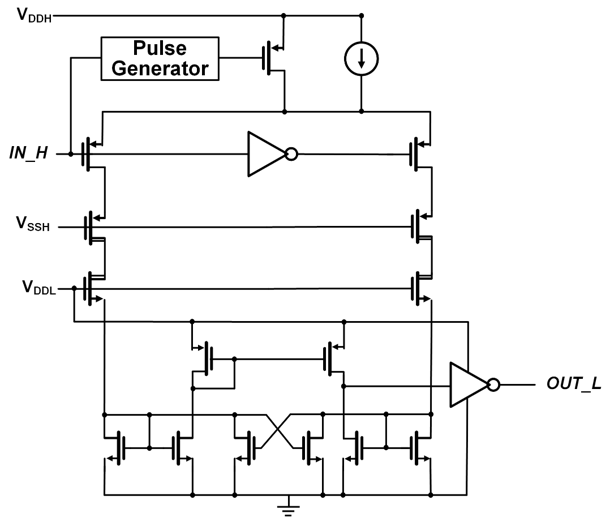 Down-level shifter input and output verification