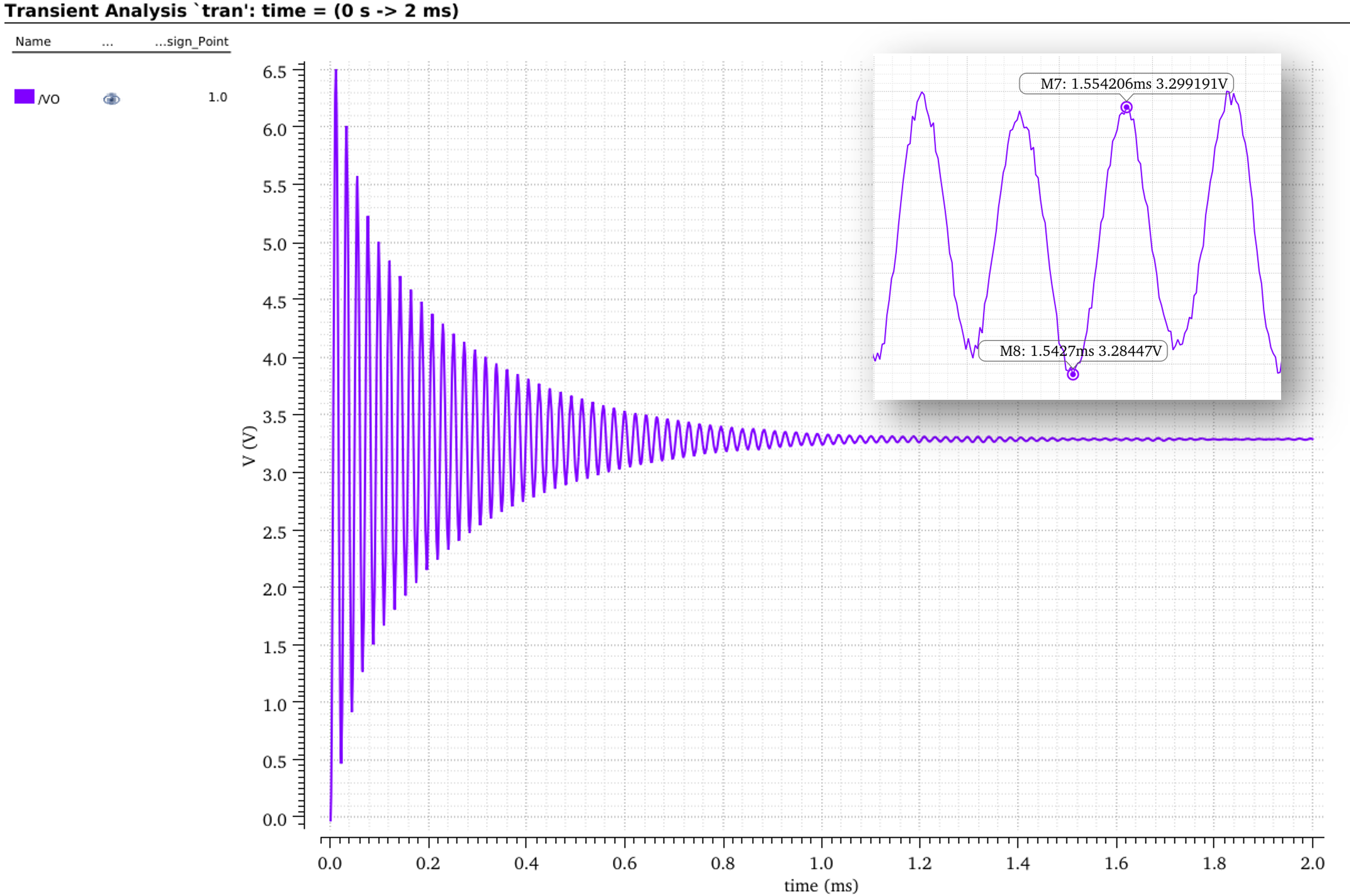 Simulation results: PWM input, VGS, bootstrap voltage