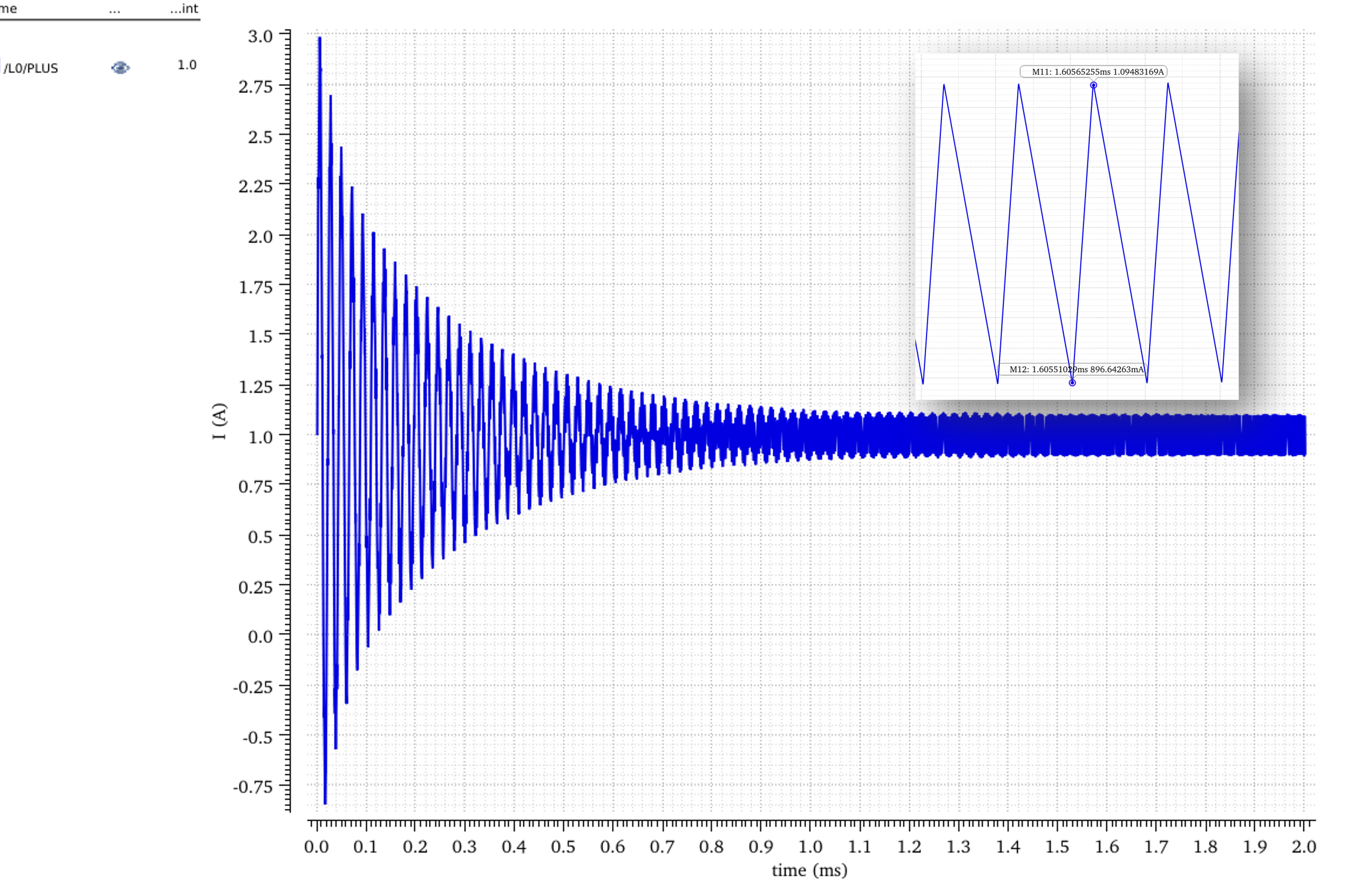 Simulation results: output voltage ripple and inductor current ripple