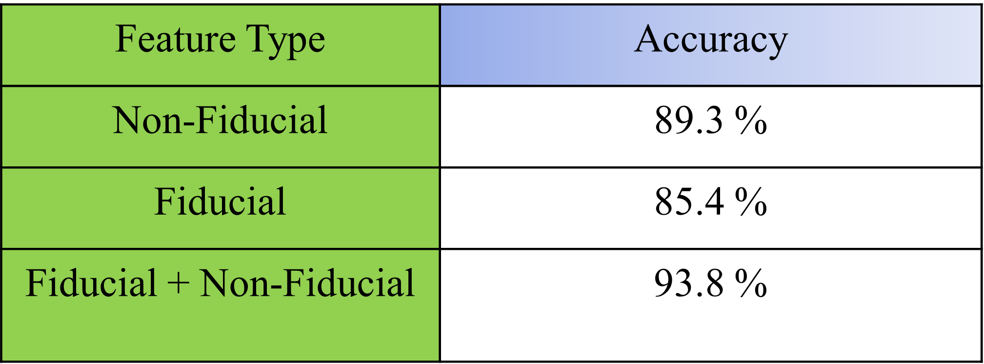 ECG preprocessing and noise filtering