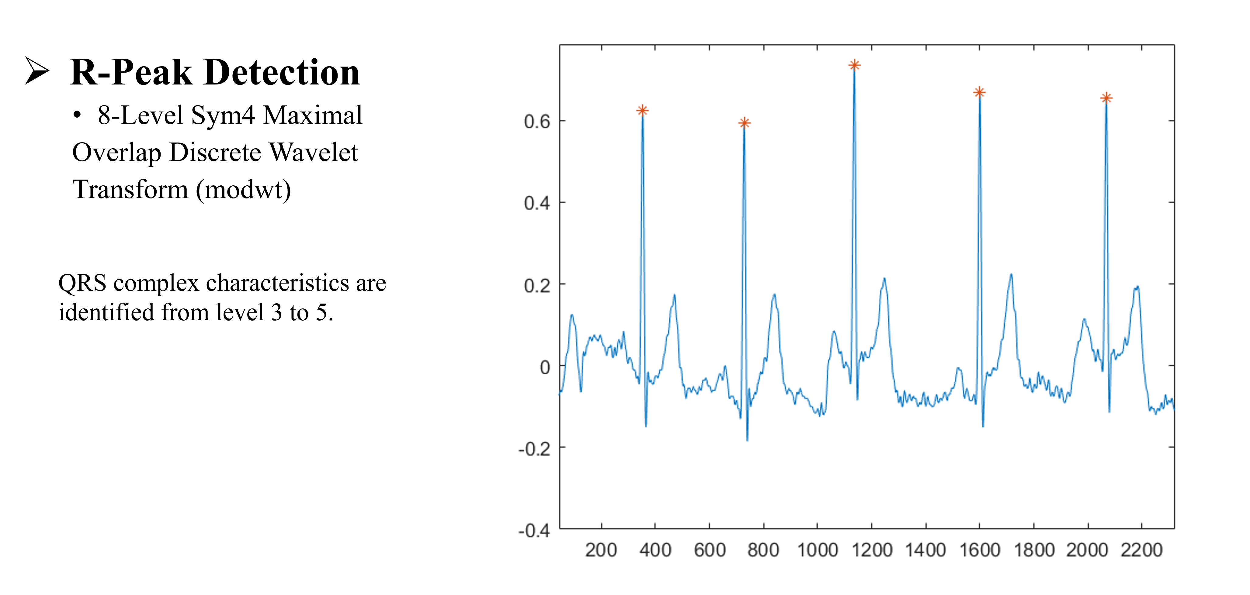 Wavelet decomposition using MODWT