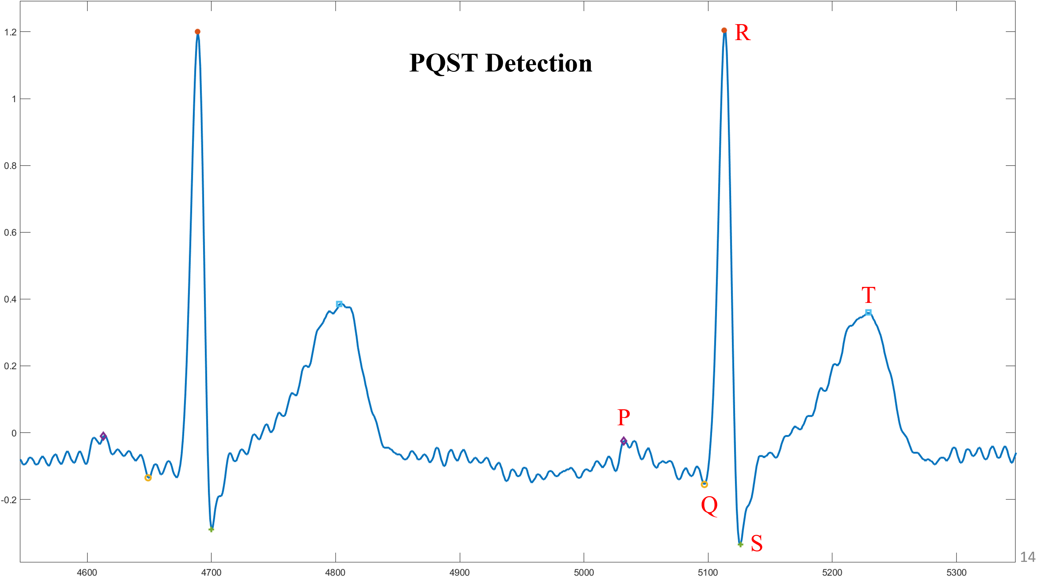 Distance metrics and decision boundaries