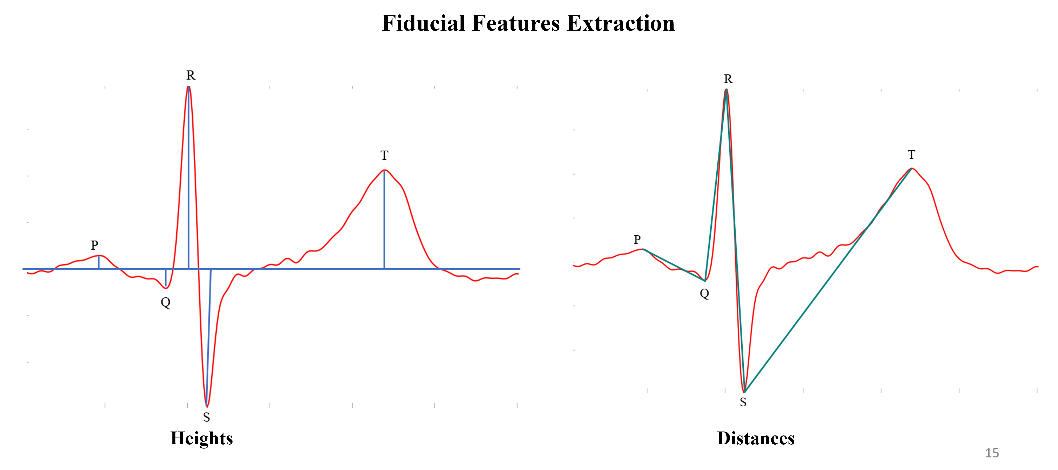 Cross-validation performance results