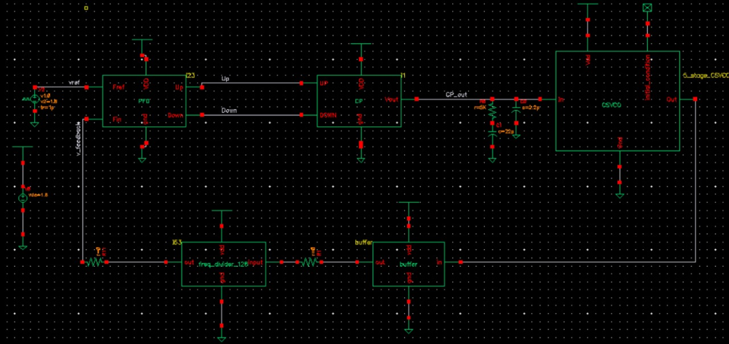 Phase Frequency Detector (PFD) schematic