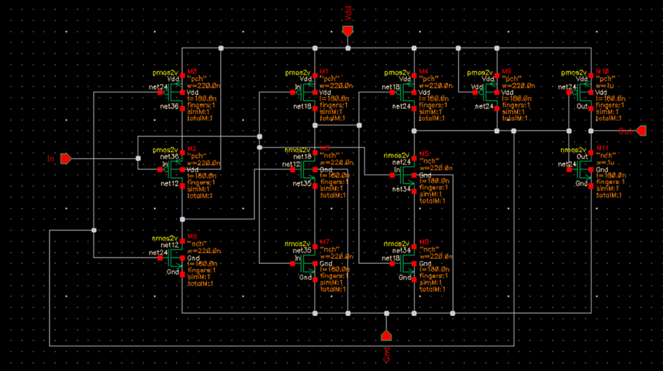 Control voltage and VCO frequency tuning