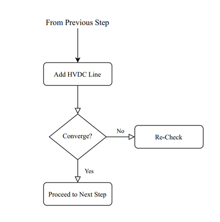 HVDC line added between Bus 39 and Bus 9