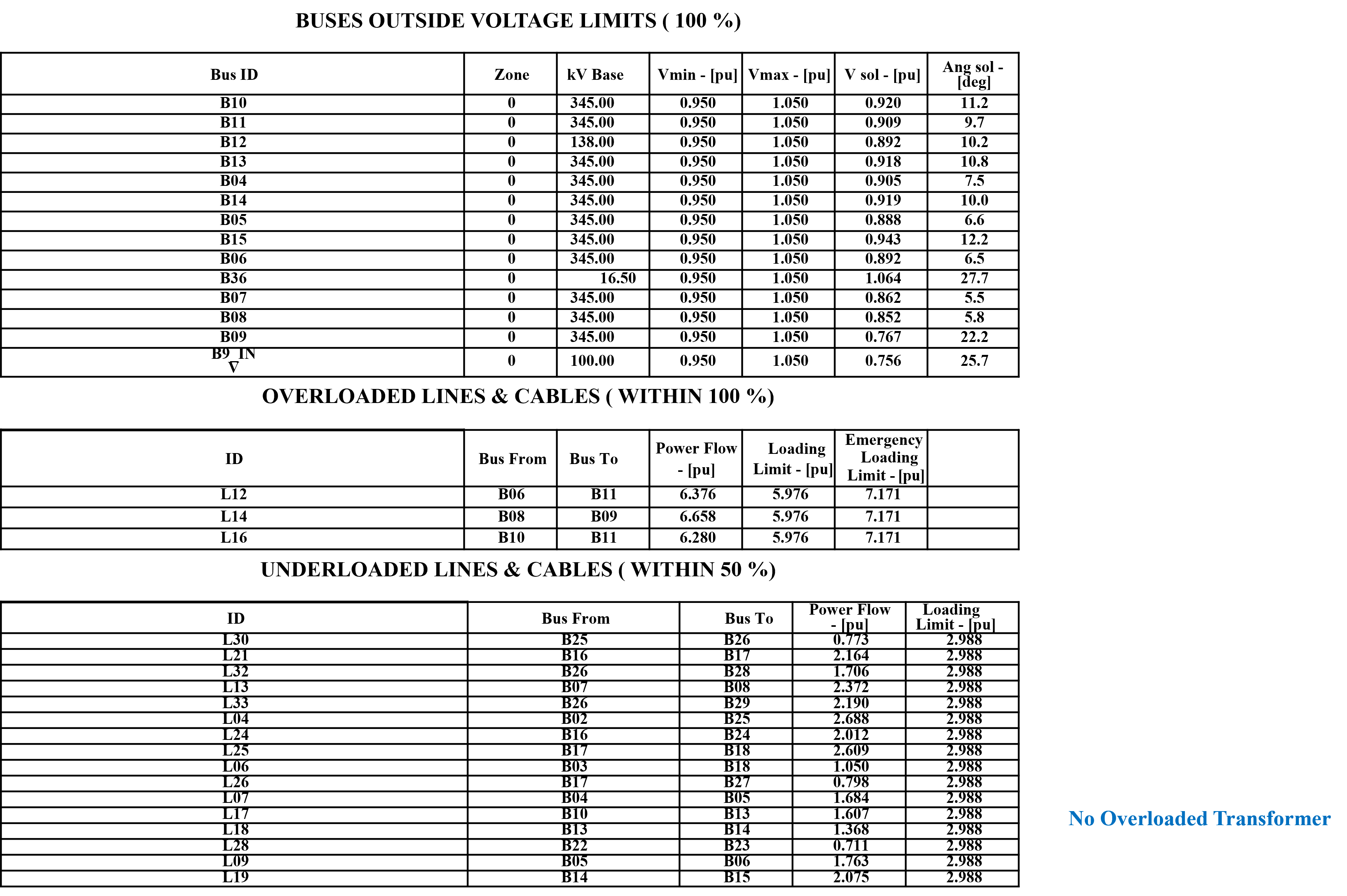 Bus report showing system performance under industrial load