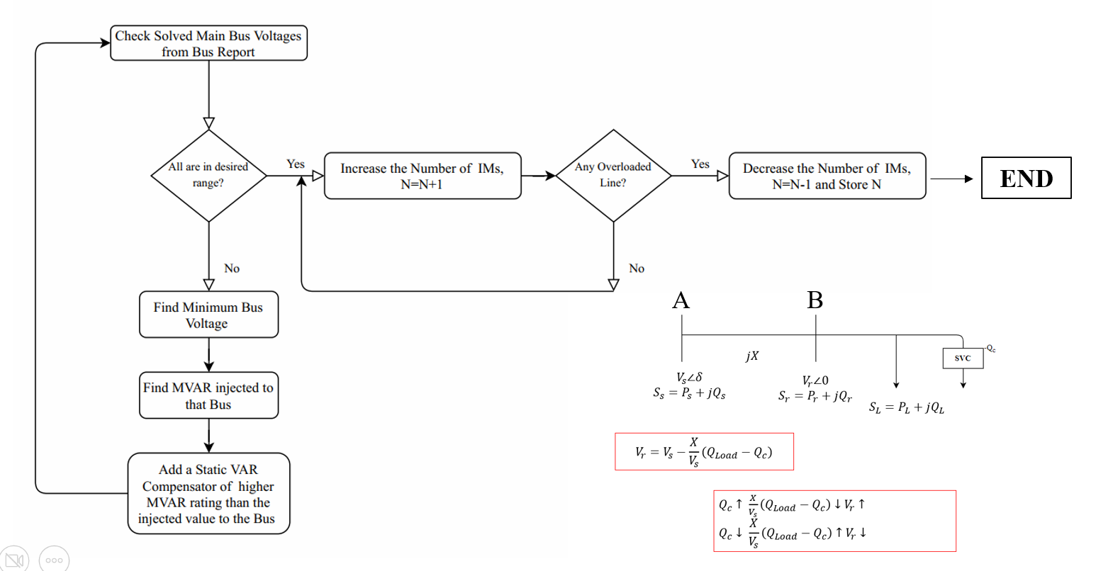 Final stabilized system with HVDC and SVC coordination